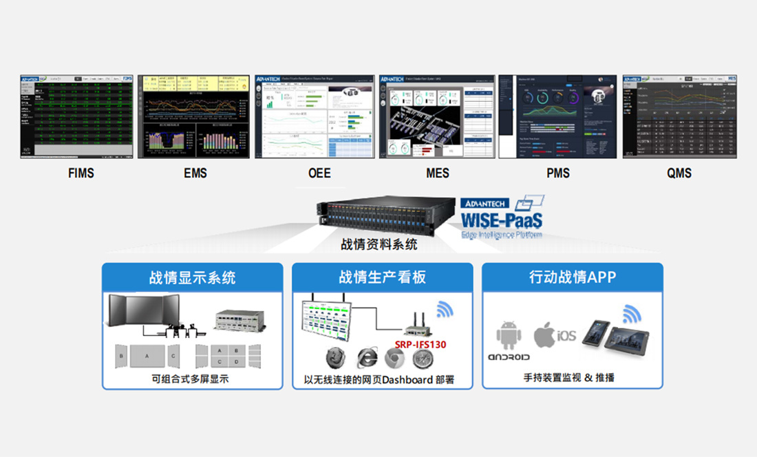 模组化智能iFactory可视化数据中心