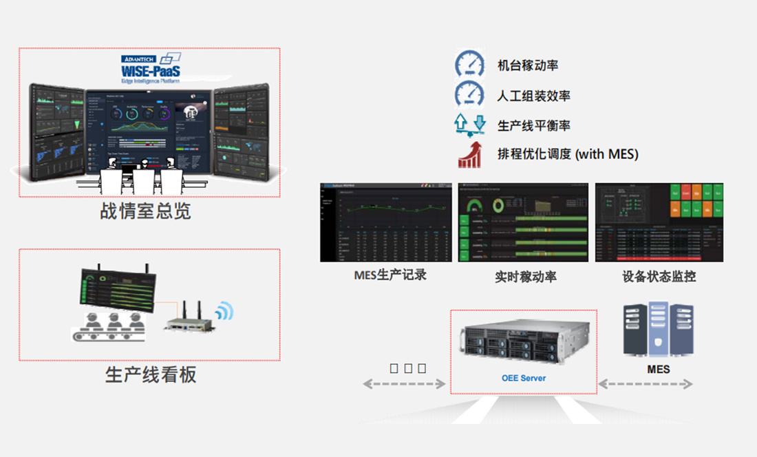 模组化智能iFactory OEE