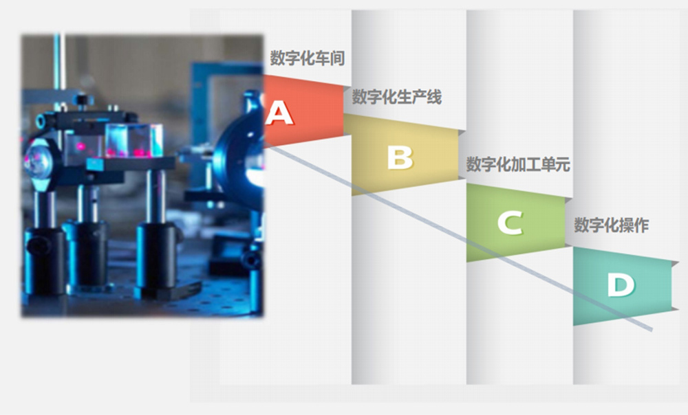 数字化无人车间的层次