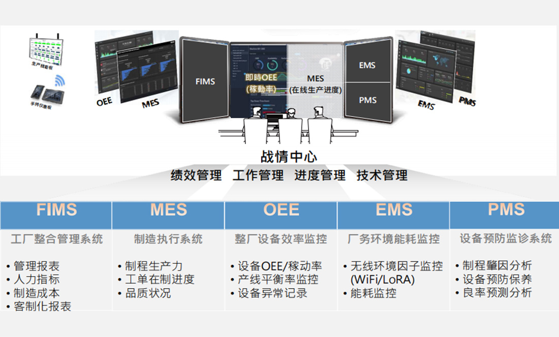 模组化智能iFactory可视化数据中心